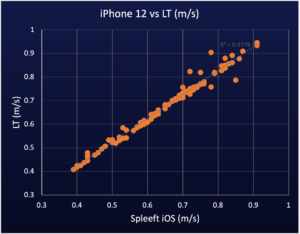 Validità scientifica e affidabilità di un'app basata su IMU per tracciare la velocità del bilanciere