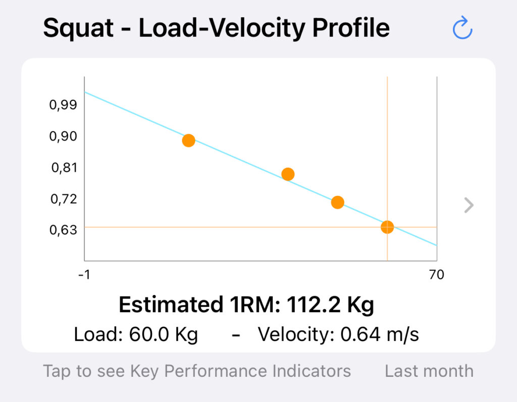 Automatic Load-Velocity Profile and 1RM Estimation with Spleeft