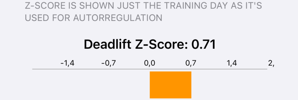 Autoregulate Your Resistance Training with Z-Scores