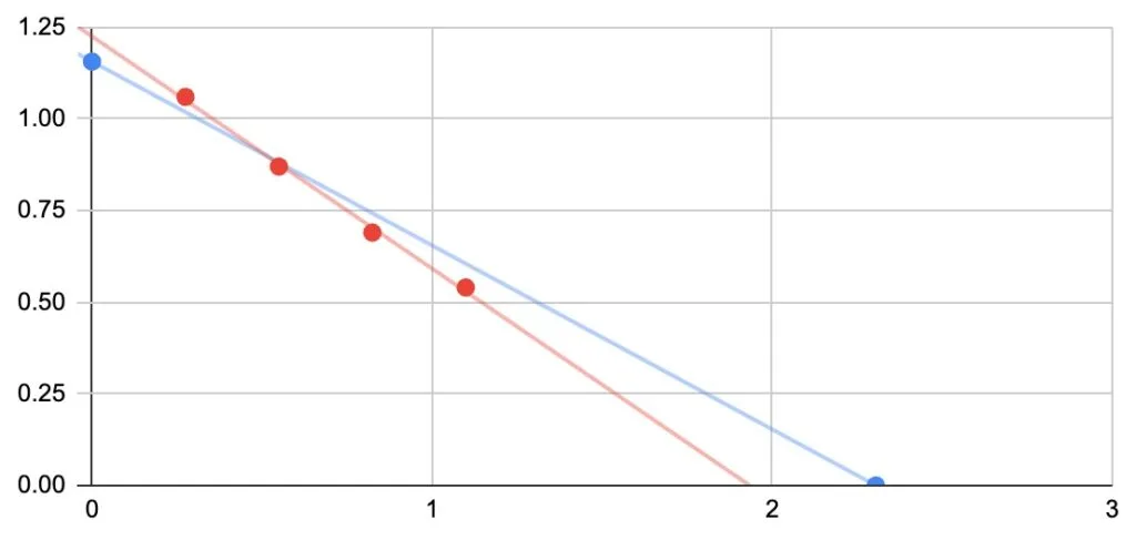 Curvas de fuerza-velocidad y potencia-carga: optimización del rendimiento atlético 2 Imagen de WhatsApp 2024 11 18 a las 21.09.50
