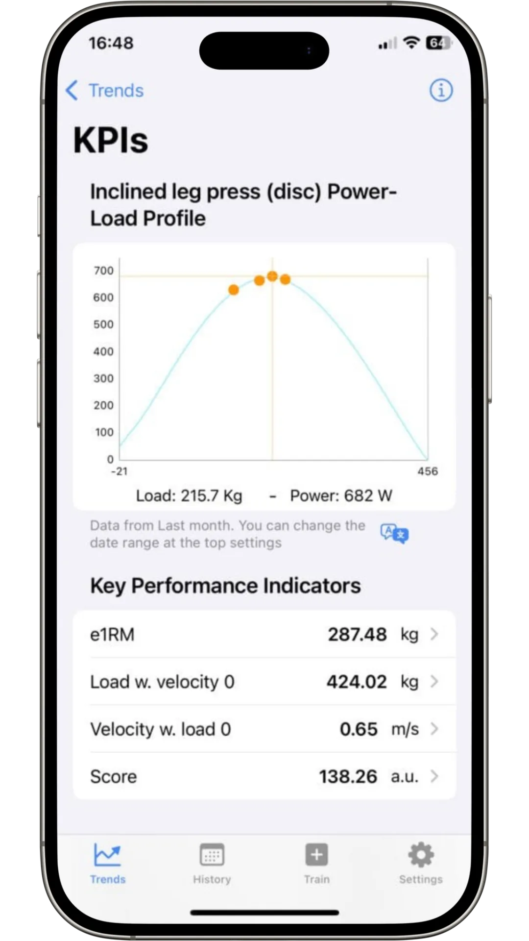 Spleft 的 KPI