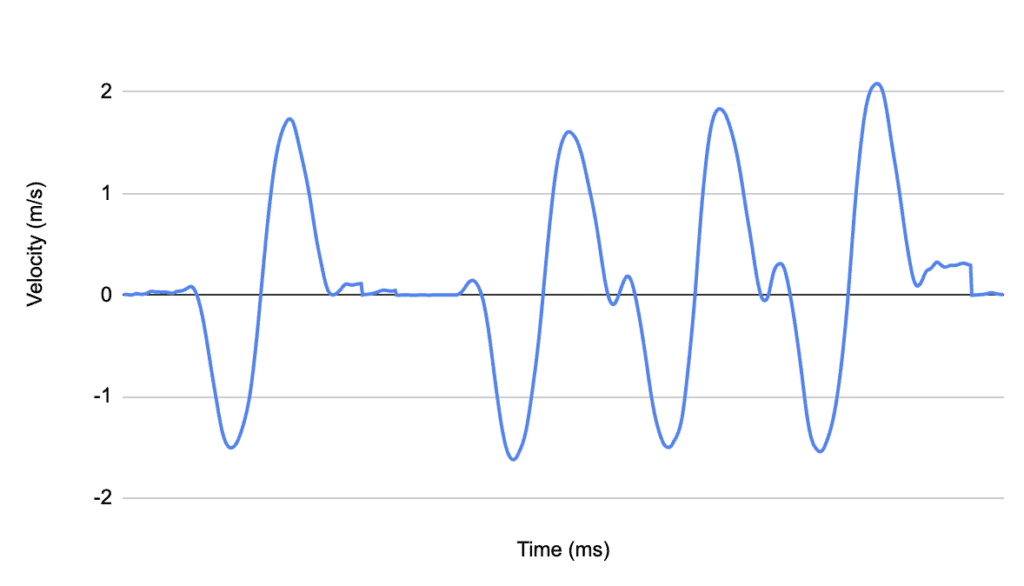 Discover the Ultimate Velocity Tracking Optimization 1 Screenshot 2025 06 16 at 13.13.19