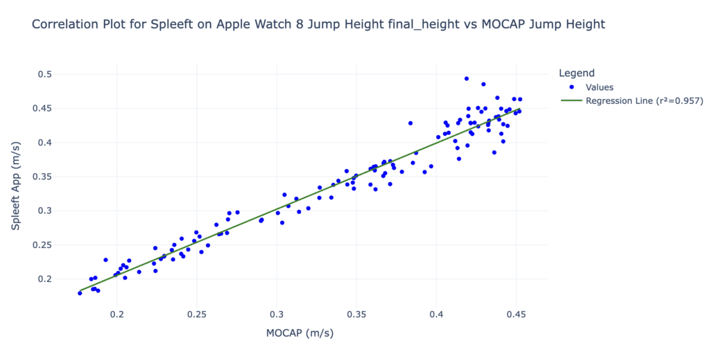 Validità e affidabilità di un'app per iPhone e Apple Watch per misurare l'altezza del salto 2 Schermata 2025 06 30 alle 23.39.42
