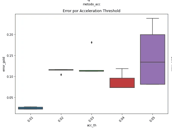 output2 modificato