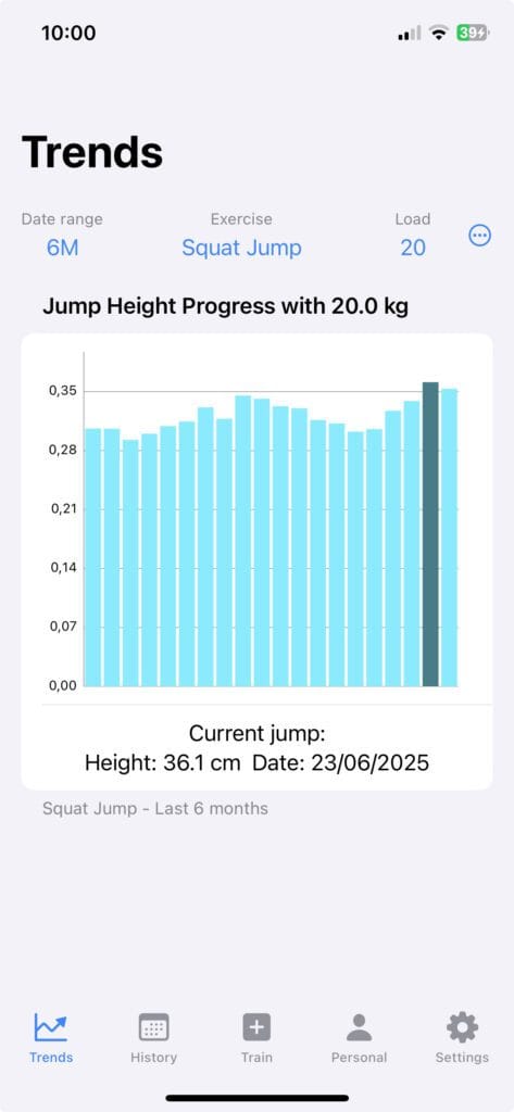 Validità e affidabilità di un'app per iPhone e Apple Watch per misurare l'altezza del salto 4 Immagine 62D1E7CBAA44 1