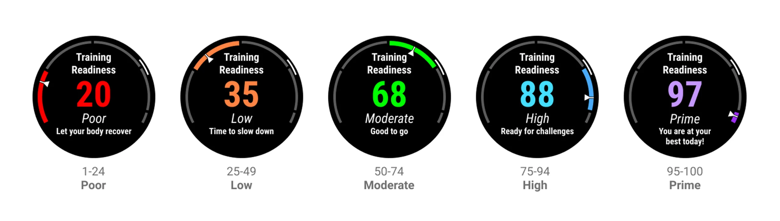 Formación basada en la preparación
