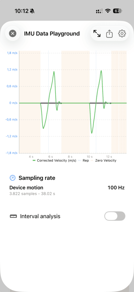 IMU Data Playground showing the signal behind a measurement. IMU Data Playground showing corrected velocity, detected repetitions, zero-velocity intervals, and sampling rate.