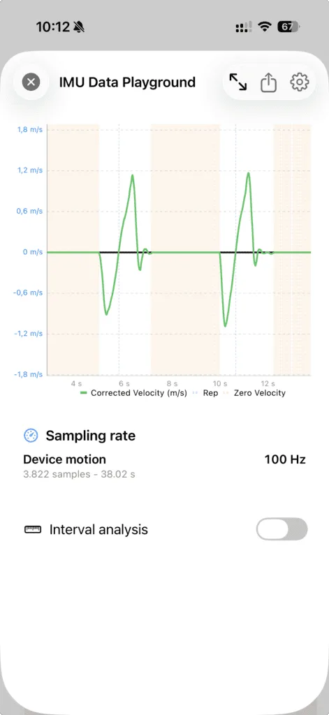 IMU Data Playground showing the signal behind a measurement. IMU Data Playground showing corrected velocity, detected repetitions, zero-velocity intervals, and sampling rate.