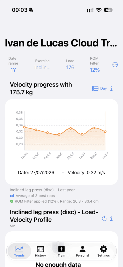 Histórico da velocidade no exercício de pressão de pernas inclinada com 175,7 kg, com valores semelhantes ao longo de oito sessões.
